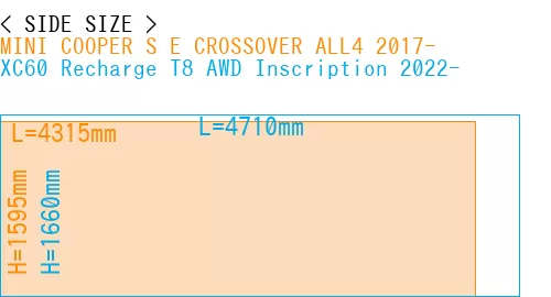 #MINI COOPER S E CROSSOVER ALL4 2017- + XC60 Recharge T8 AWD Inscription 2022-